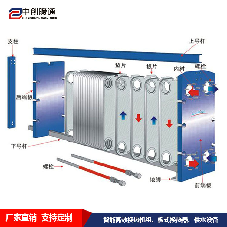 中創HBH76板式換熱器 不銹鋼高溫板式換熱器 可拆卸
